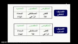 آموزش نحو زبان عربی تنوین المنقوص والمقصور