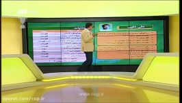 برنامه نود؛ بررسی بهترین مهاجم های بعد انقلاب