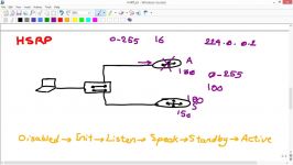 دانلود کورس تمرینی Cisco CCNP Switch 300 115...