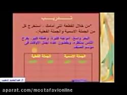 تعلیم الإعراب وقواعد اللغة العربیة فی أبسط صورة