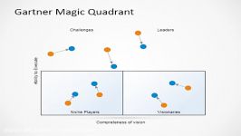 دانلود رایگان تم قالب پاورپوینتGartner Magic Quadrant