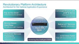 Introducing the ISR 4k Series