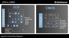 عملکرد CCD CMOS