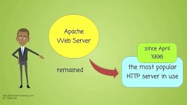 What is Apache Web Server