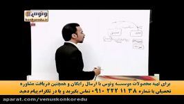 قوائد عربی استاد آزاده  موسسه ونوس  قسمت 6