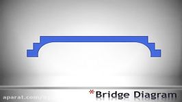 دانلود رایگان تم قالب پاورپوینتBridge Diagram