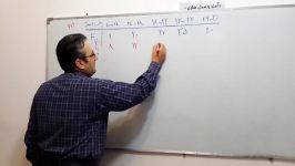 تدریس بینظیر استاد زوارقی  درس آمار مدلسازی کنکور