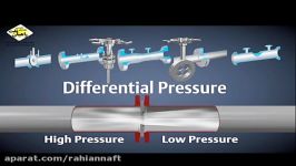 How Differential Pressure Flow Works