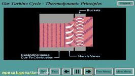 GE Gas Turbine Basic Cycle