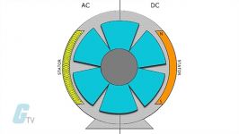روتور استاتور چیست موتور چگونه کار می کند؟