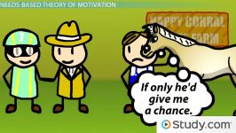 Motivation Theory Needs Based and Behavior Based