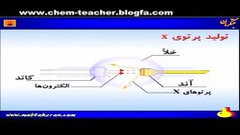 مبتکران  تدریس شیمی 2  موزلی بهمن بازرگانی