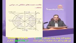 ریاضی علامت های نسبت های مثلثاتی در نواحی مختلف