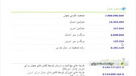 آمار تکان دهنده نقض حقوق بشردرجهان توسط سکولار وبی دینی