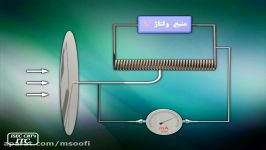 فیلم انیمنشن آموزش ابزار دقیق پتانسیومتریک