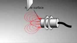 Basic Operating Principle of an Inductive Proximity Sen