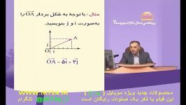 ریاضی بردار واحد جمع بردارها 