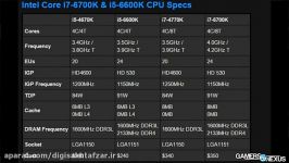 بنچمارک پردازنده Intel Core i7 6700K در بازی ها