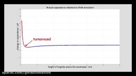 projected capacitive sensors theory and design