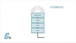 What is a Capacitive Proximity Sensor