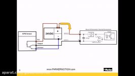 How do PLC Transistor IO NPN PNP