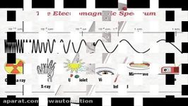 The Electromagnetic Spectrum Song