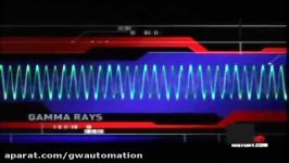 The Electromagnetic Spectrum