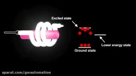 How a Laser Works learn the engineering of Laser