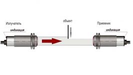 Design of Optical Proximity Switch