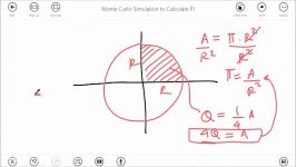 Calculating Pi π using Monte Carlo Simulation