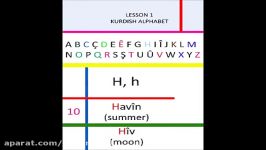 elfbaya kurmanci الفبای کورمانجی . کوردی هین بن .