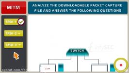 دانلود آموزش Hacking Wireless Networks Theory and Pr...