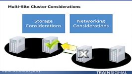 Storage Management and Cluster Shared Volumes on