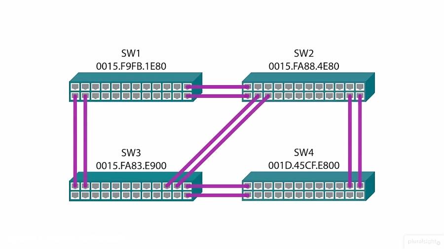 دانلود آموزش جامع Inter switch Connectivity for CCNP...