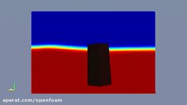 مساله floatingObject حلگر interDyMFoam