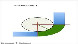 Sheet metal Bend Radius