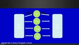 دانلود رایگان تم قالب پاورپوینتOptical Fiber PowerPoi