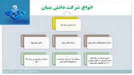 اتمسفر فناوری قسمت 4 راهنمای ثبت شرکت دانش بنیان