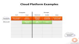 دانلود آموزش جامع تئوری عملی Cloud Computing...