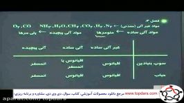 زیست1  پروتئین سازی 2  دکتر میوه چی