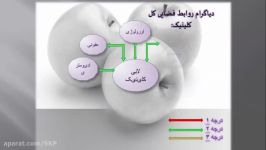 پاورپوینت درمانگاه عمومی