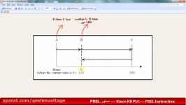 کنترل موقعیت نسبی در PLC های کینکو