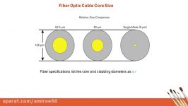 The Basic Knowledge On Fiber Optic Cable