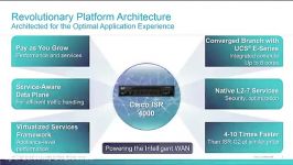 ISR 4000 Series Short Introduction