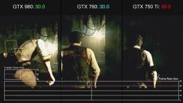 مقایسه فریم ریت بازی The Evil Within  980760750ti