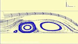 Fluent flow simulation over a plate