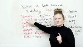 British  American English Food Vocabulary