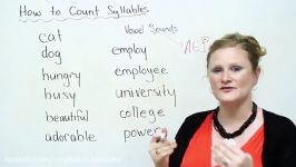 Speaking English – How to count syllables