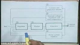 Lec 14 Excitation Systems Part 1