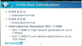 Controller Area NetworkCAN Introduction CAN Bus